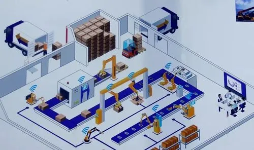 智能工廠工業控制系統安全體系構建和思考！